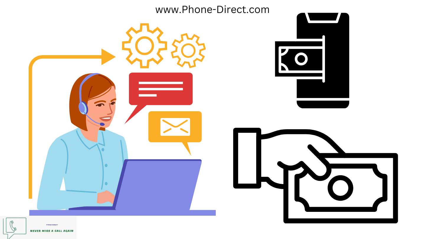 E-commerce business scales answering services with pay as you go